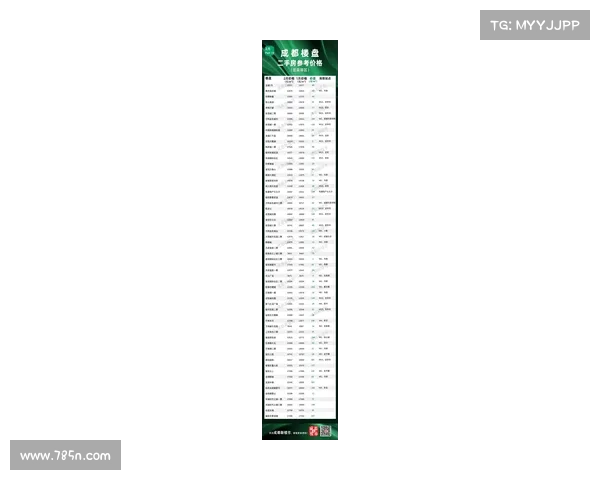 成都蓉城价格适中? 成都蓉城价格适中?